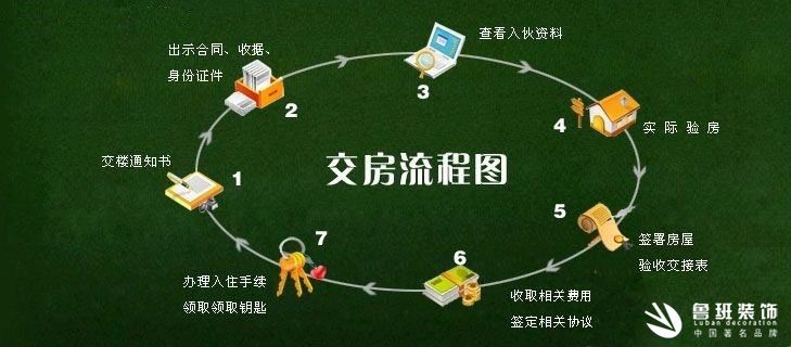 毛坯房收房驗房注意事項及簡明流程，不看容易吃大虧哦！2