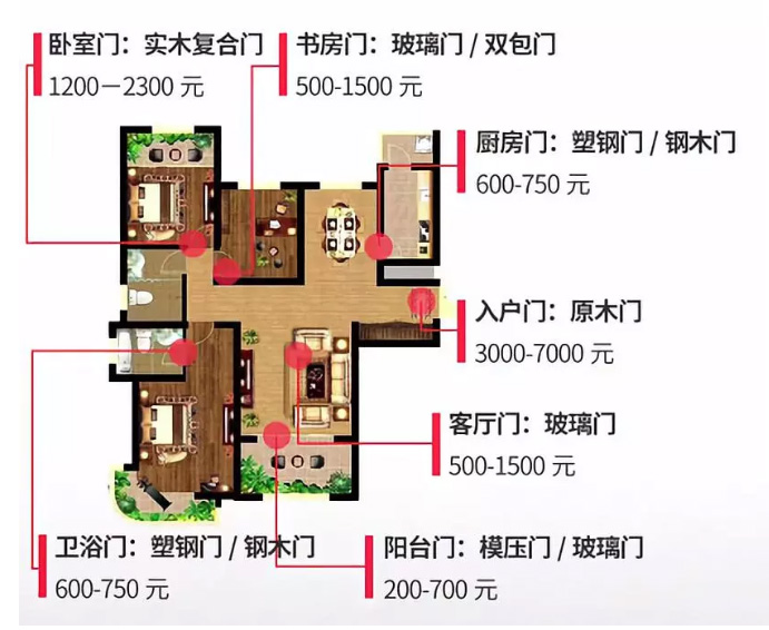 各個空間室內門推薦 各個空間室內門推薦
