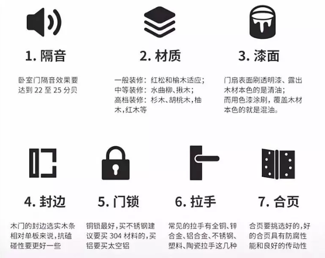 室內門選購技巧 室內門選購技巧