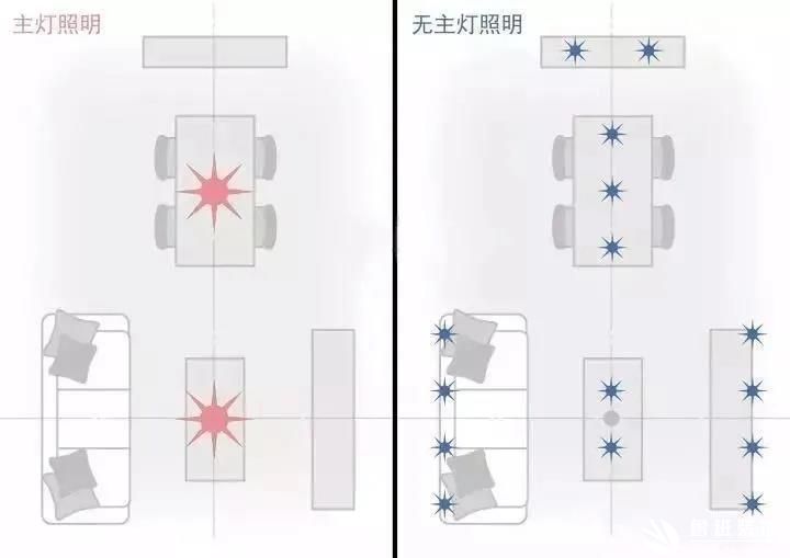 【魯班·裝修干貨】無主燈設計 | 請謹慎選擇